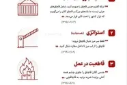 بازخوانی اندیشه اقتصادی رهبر شهید: قاچاق؛ مانع پیشرفت