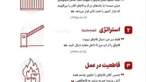 بازخوانی اندیشه اقتصادی رهبر شهید: قاچاق؛ مانع پیشرفت