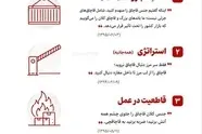 بازخوانی اندیشه اقتصادی رهبر شهید: قاچاق؛ مانع پیشرفت