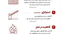 بازخوانی اندیشه اقتصادی رهبر شهید: قاچاق؛ مانع پیشرفت