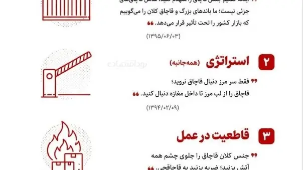 بازخوانی اندیشه اقتصادی رهبر شهید: قاچاق؛ مانع پیشرفت
