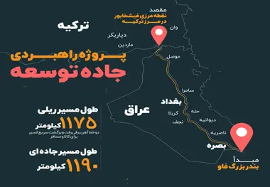 تعلل ایران و تعجیل ترکیه در اتصال ریلی به عراق
