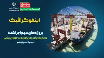 اینفوگرافیک | پروژه های اجرا شده در سازمان بنادر و دریانوردی در حوزه زیربنایی
