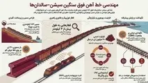 تبلور مهندسی راه‌ آهن در خط سیشن-سالدانها (Sishen–Saldanha)