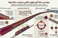 تبلور مهندسی راه‌ آهن در خط سیشن-سالدانها (Sishen–Saldanha)