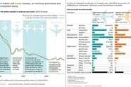 هزینه ناکارآمدی در مدیریت شرکت های هواپیمایی ایران؛ بر دوش مردم