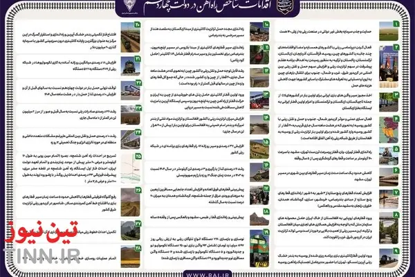 اقدامات شاخص راه آهن در دولت چهاردهم