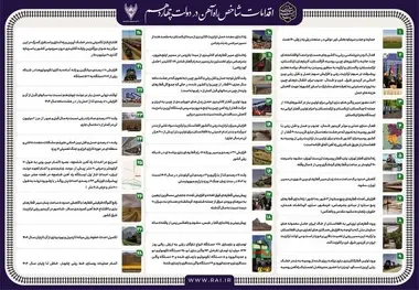 اقدامات شاخص راه آهن در دولت چهاردهم