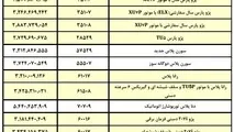 قیمت کارخانه ای محصولات ایران خودرو، خرداد 1402