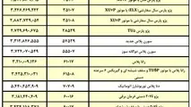 قیمت کارخانه ای محصولات ایران خودرو، خرداد 1402