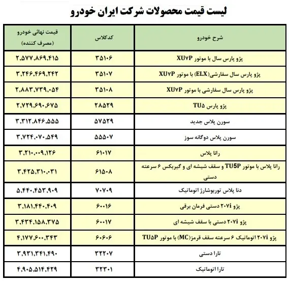 قیمت کارخانه ای محصولات ایران خودرو، خرداد 1402