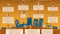 اینفوگرافیک/ زمان وقوع زلزله چه کارهایی باید انجام داد

