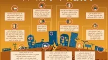 اینفوگرافیک/ زمان وقوع زلزله چه کارهایی باید انجام داد

