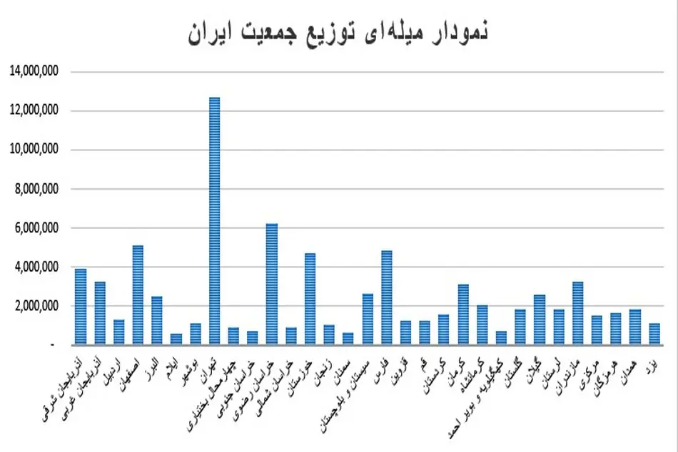 سالنامه آمارهای جمعیتی سال 1393