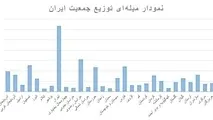 سالنامه آمارهای جمعیتی سال 1393