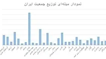 سالنامه آمارهای جمعیتی سال 1393