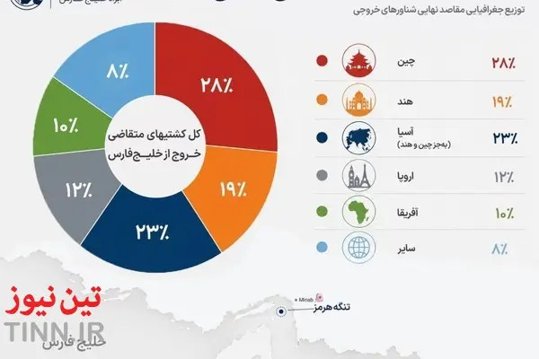 آمار مهم تجارت دریایی خلیج فارس