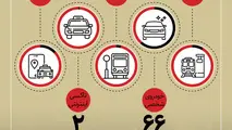 اینفوگرافیک | تهران زیر پای خودروهای شخصی‌