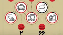 اینفوگرافیک | تهران زیر پای خودروهای شخصی‌
