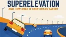 خلاصه نوشتار مرحوم مهندس افضل پیرامون محاسبه بربلندی یا دوِر / اهمیت بربلندی ریل در قوس‌ های راه‌ آهن