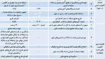 تشریح ماموریت‌های شهردار آینده پایتخت برای بهبود 55 شاخص