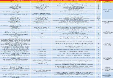 تشریح ماموریت‌های شهردار آینده پایتخت برای بهبود 55 شاخص