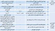 تشریح ماموریت‌های شهردار آینده پایتخت برای بهبود 55 شاخص