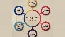 تقسیم بانک‌ ها در ۶ گروه/ چگونه تخصصی سازی بانک های ایران به تصمیم گیری هوشمندانه تر منجر می شود؟