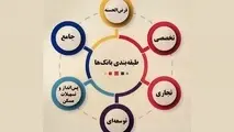 تقسیم بانک‌ ها در ۶ گروه/ چگونه تخصصی سازی بانک های ایران به تصمیم گیری هوشمندانه تر منجر می شود؟