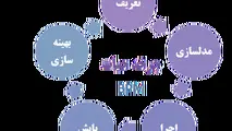 دومین همایش مدیریت فرآیندهای کسب و کار در بندرامام خمینی(ره)