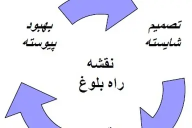 اصول سه‌ گانه سیاست عمرانی، (حکمت، استطاعت، عبرت)/ اخبار خوب از برقی کردن راه آهن تهران مشهد