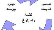 اصول سه‌ گانه سیاست عمرانی، (حکمت، استطاعت، عبرت)/ اخبار خوب از برقی کردن راه آهن تهران مشهد