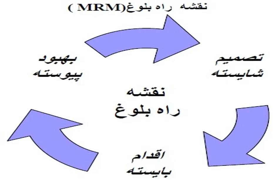 اصول سه‌ گانه سیاست عمرانی، (حکمت، استطاعت، عبرت)/ اخبار خوب از برقی کردن راه آهن تهران مشهد