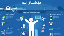 اینفوگرافیک/حق با مسافر است