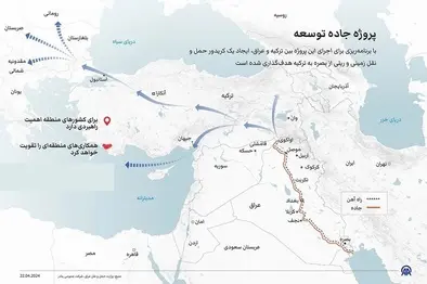   سه گام بغداد تا تکمیل پروژه راه توسعه؛ کریدوری برای اتصال خلیج فارس به اروپا!

