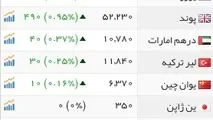 صعود قیمت سکه و دلار/افت قیمت نفت در بازارهای جهانی