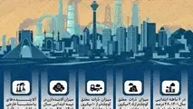 اینفوگرافیک | هوای تهران؛ امسال آلوده تر از پارسال