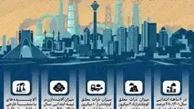 اینفوگرافیک | هوای تهران؛ امسال آلوده تر از پارسال