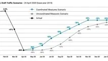 EUROCONTROL has produced two scenarios for air traffic recovery in Europe