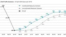 EUROCONTROL has produced two scenarios for air traffic recovery in Europe