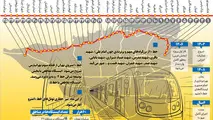 اینفوگرافیک| همه چیزهایی که باید درباره خط ۱۰ متروی تهران بدانید