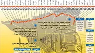 اینفوگرافیک| همه چیزهایی که باید درباره خط ۱۰ متروی تهران بدانید