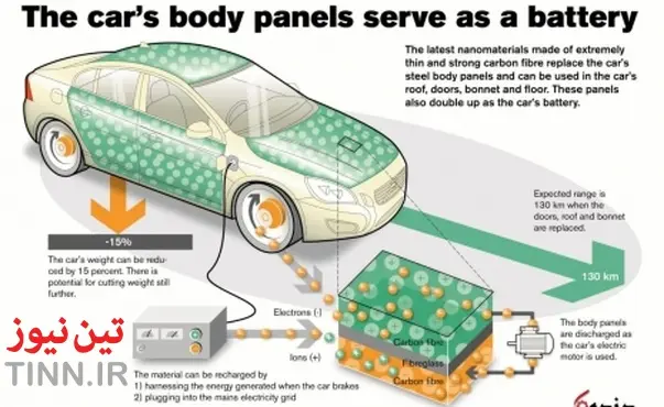 ساخت باتری های بادوام خودرو با استفاده از فناوری نانو