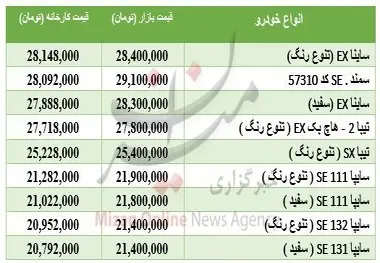 خودروهای صفر کمتر از 30 میلیون