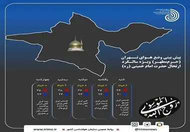 اینفوگرافیک| پیش‌ بینی وضع هـوای حـرم‌ مطهـر امام در سالـگرد ارتحال 
