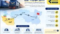 چگونه هزینه واردات از چین را کاهش دهیم؟ ۷ راهکار کاربردی