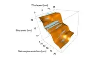Fujitsu, MOL, Ube test ship performance technology