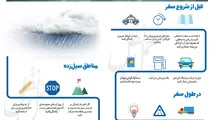 اینفوگرافیک/نکته‌هایی برای رانندگی در هوای بارانی