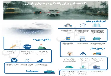 اینفوگرافیک/نکته‌هایی برای رانندگی در هوای بارانی