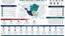 Silk Seven Plu، هشداری برای بازتعریف جایگاه ایران در نظم نوین آسیای مرکزی